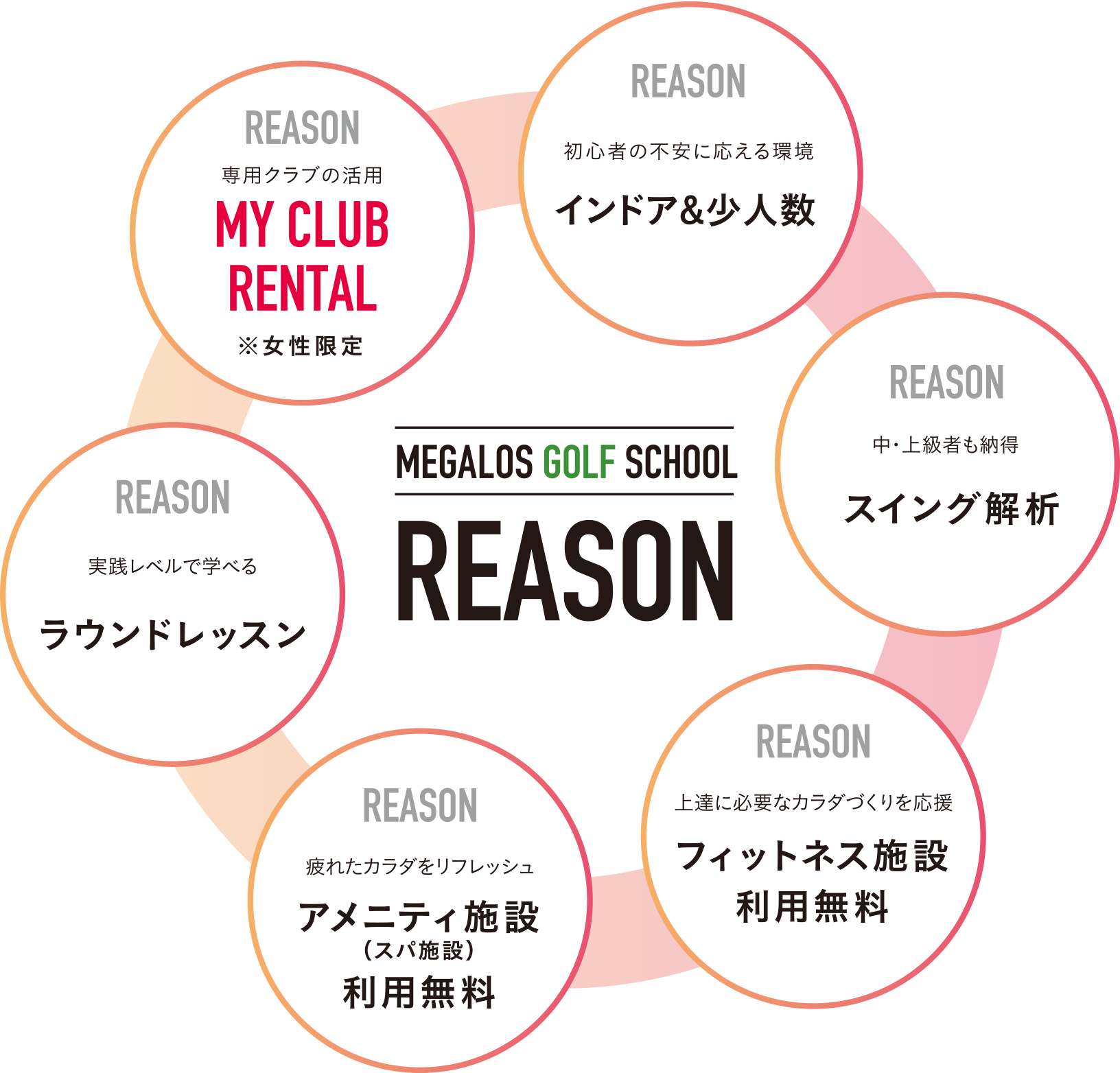 MEGALOS GOLF SCHOOL REASON