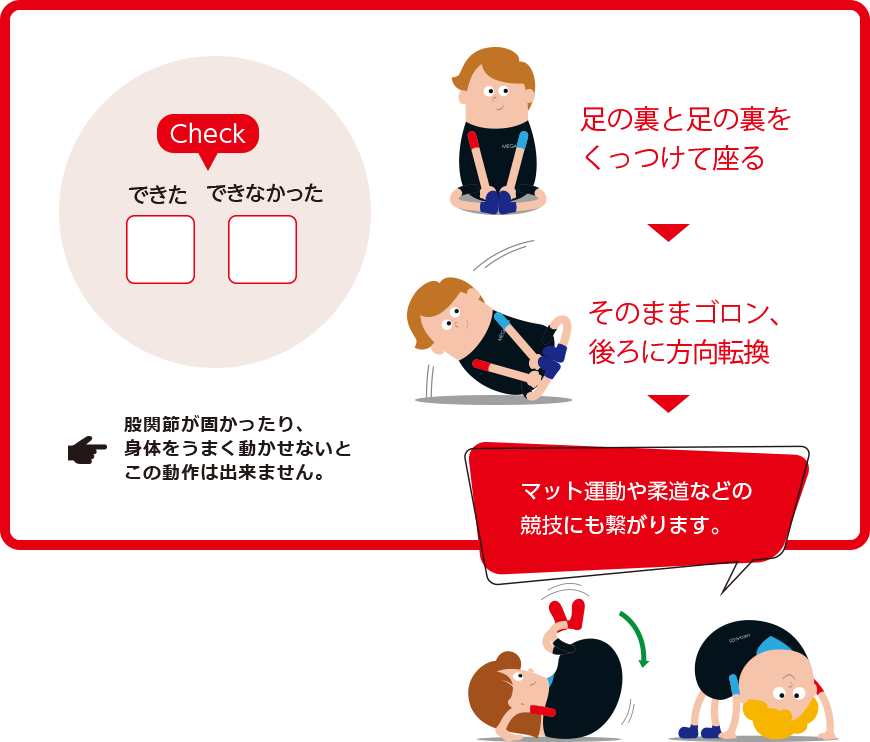 足の裏と足の裏をくっつけて座る そのままゴロン、後ろに方向転換 マット運動や柔道などの競技にも繋がります。