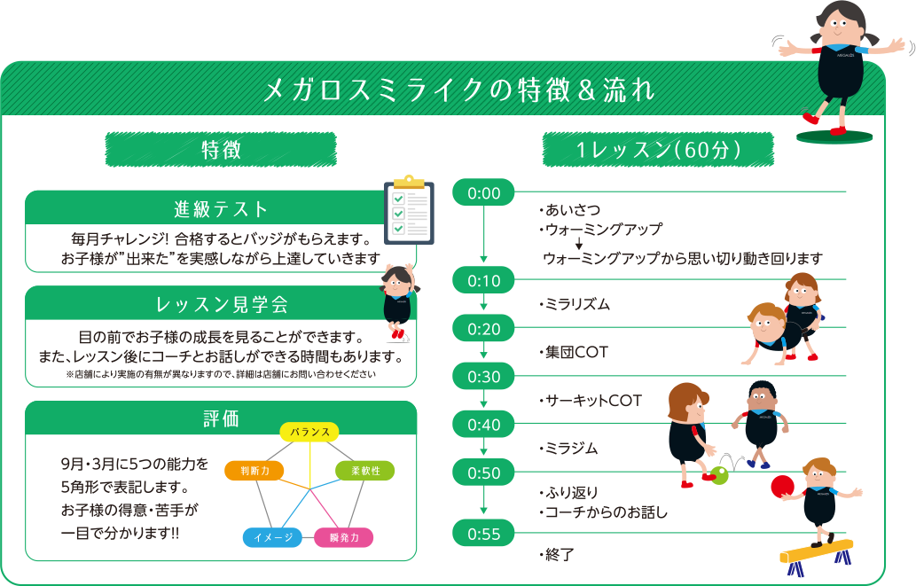 メガロスミライクの特徴&流れ