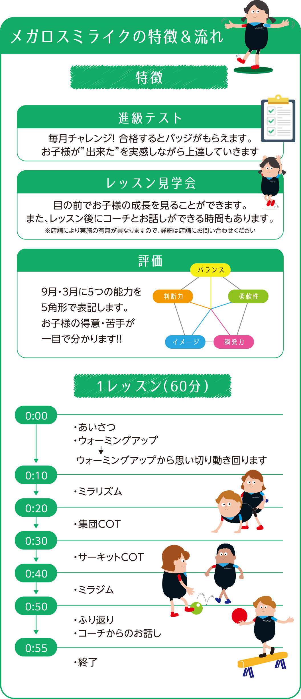 メガロスミライクの特徴&流れ