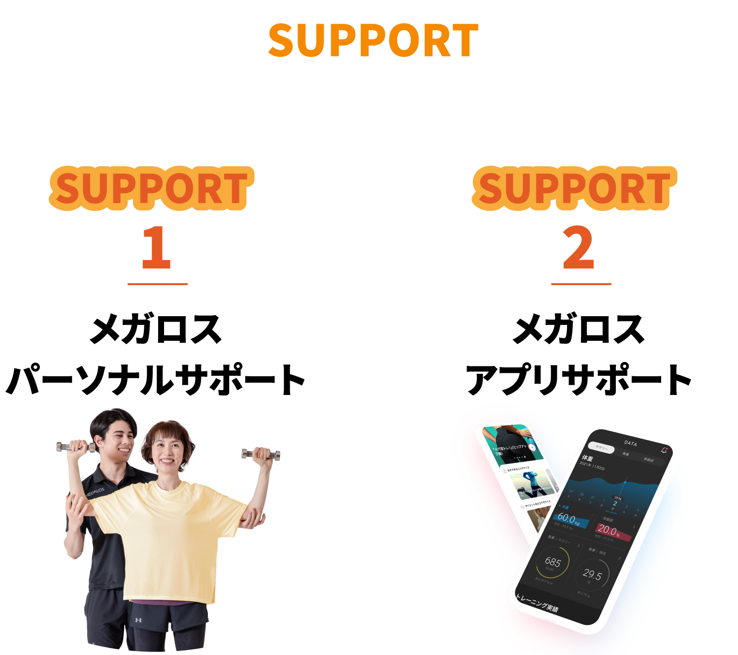 メガロス2つのサポート①パーソナルサポート②アプリサポート