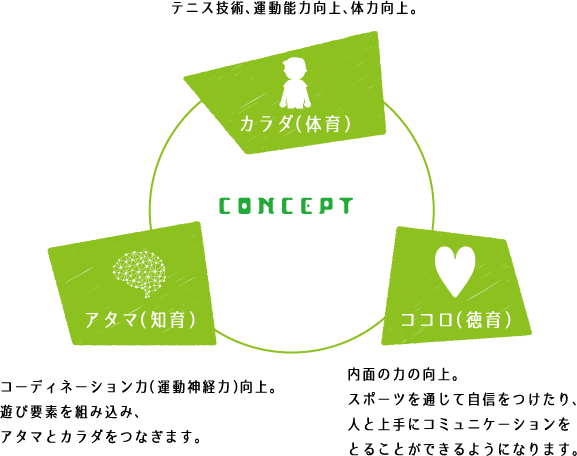 CONCEPT